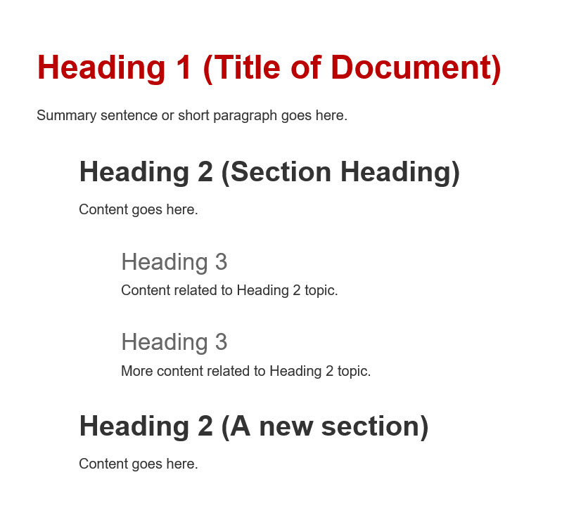 Heading 1 is the title of the document, with heading 2 nested under 1 and heading 3 nested under heading 2