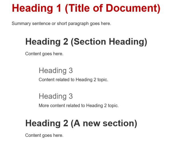 Heading 1 is the title of the document, and Heading 2 sections are nested under Heading 1. Heading 3 topics are nested under Heading 2.